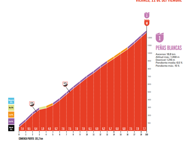 Stage 19 Finale profile