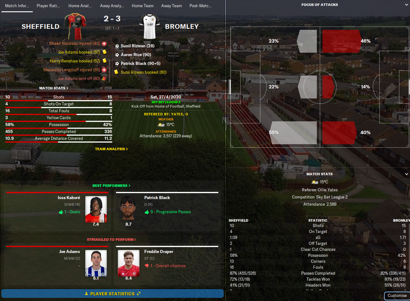2030-4-27-Last-Game
