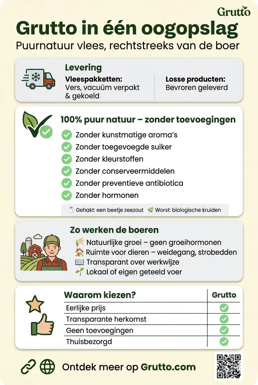 Grutto logo - Goed vlees direct van de boer - Vlees kopen bij de boer - www.Vleeskopenbijdeboer.nl - RBG