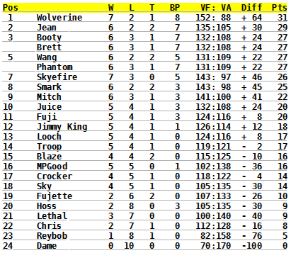 standings-10.png