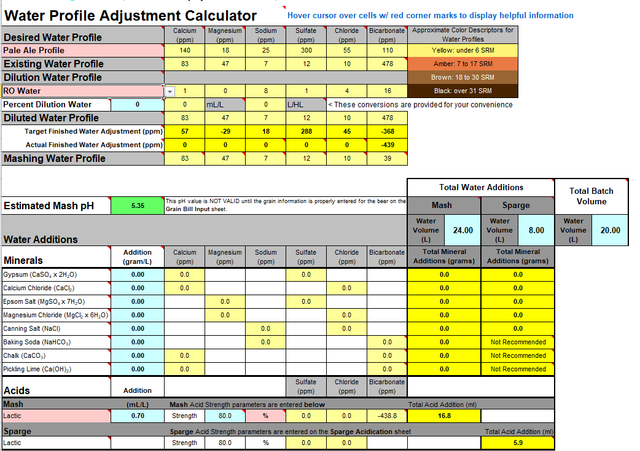 water-adjustment