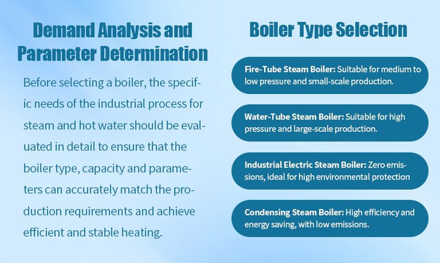 Boiler-Selection-Process