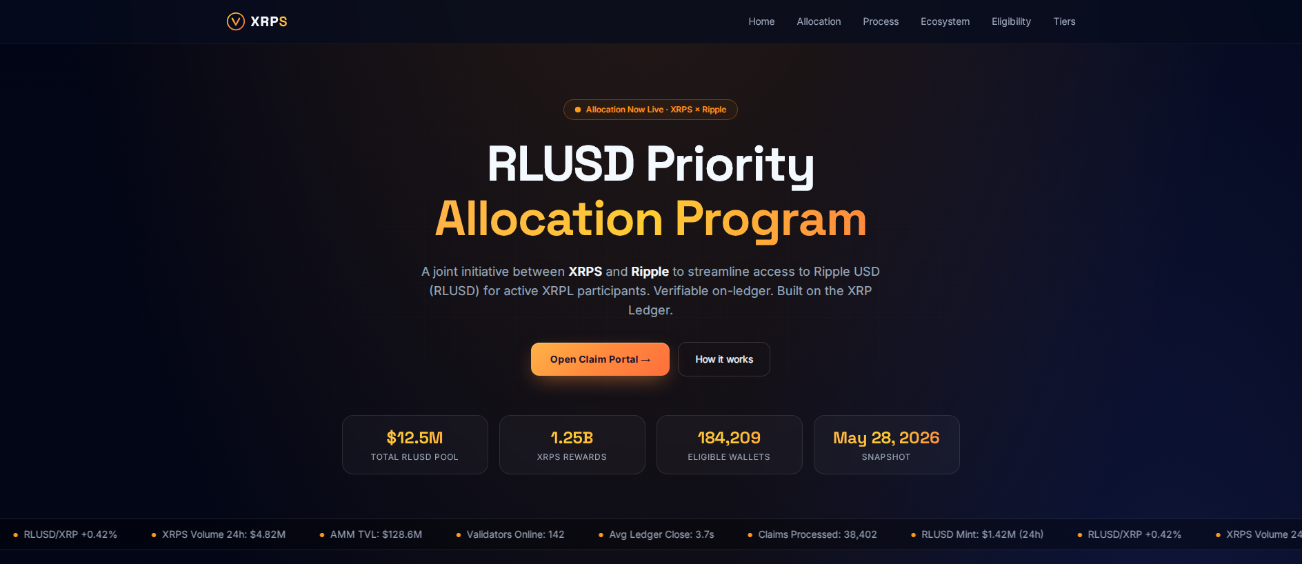 Stored capture of xrpsrlusd.info
