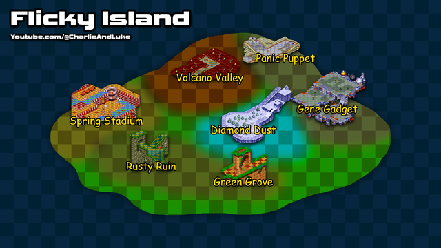 Flicky-Island