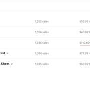 sales overview