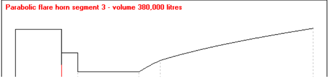 cone 3 parabolic
