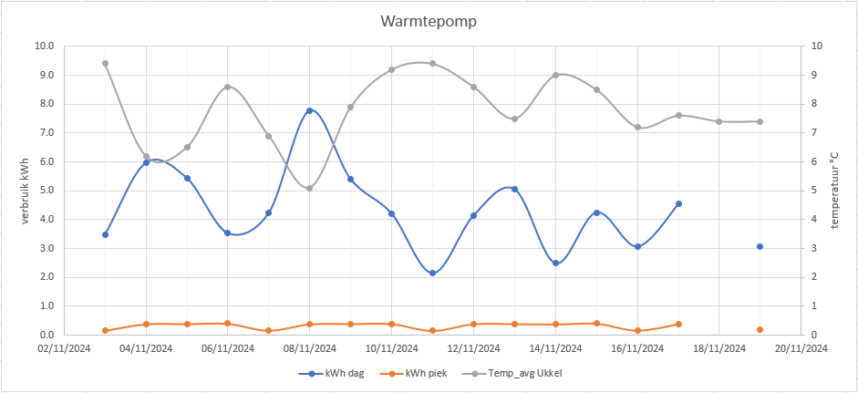 warmptepomp.png