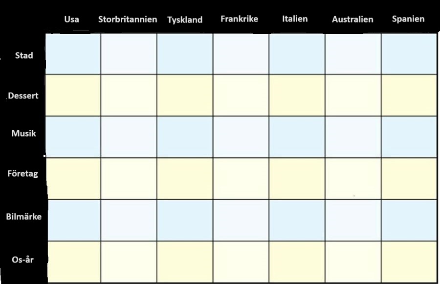 Inte decade sorting, men COUNTRY SORTING?? Quiz - By martingranellii