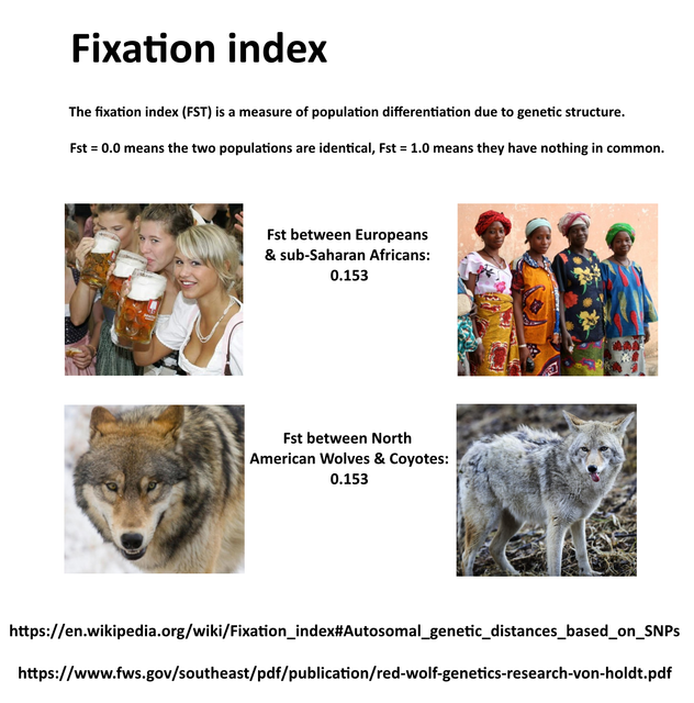 fixationindex