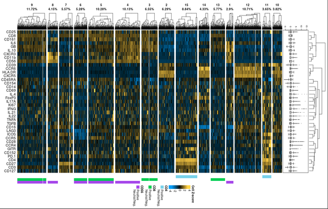 complexheatmap