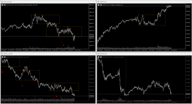 dax