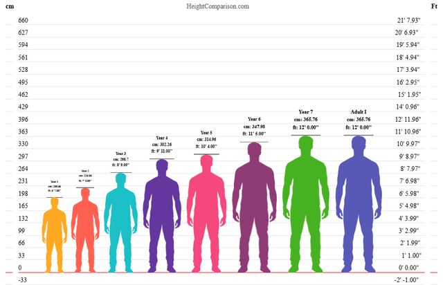 Height Comparison chart.png