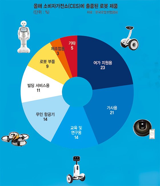 AI 산업