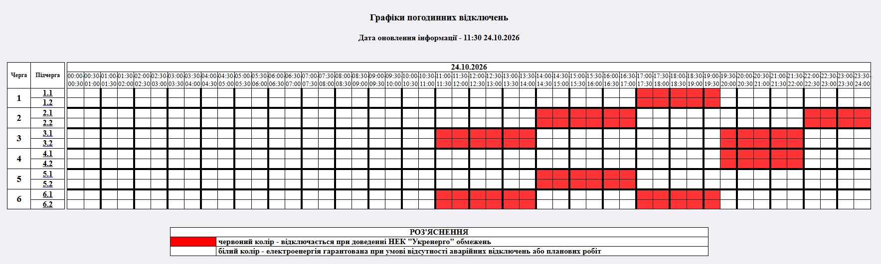 Графік планових відключень електроенергії на 24 жовтня в Житомирській області