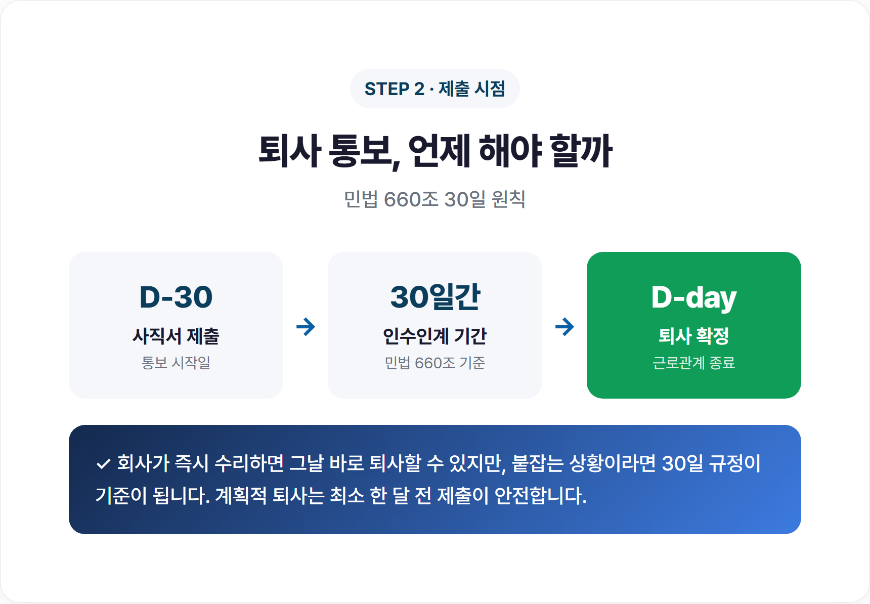 달력에 퇴사 예정일과 30일 전 사직서 제출일을 표시한 일러스트