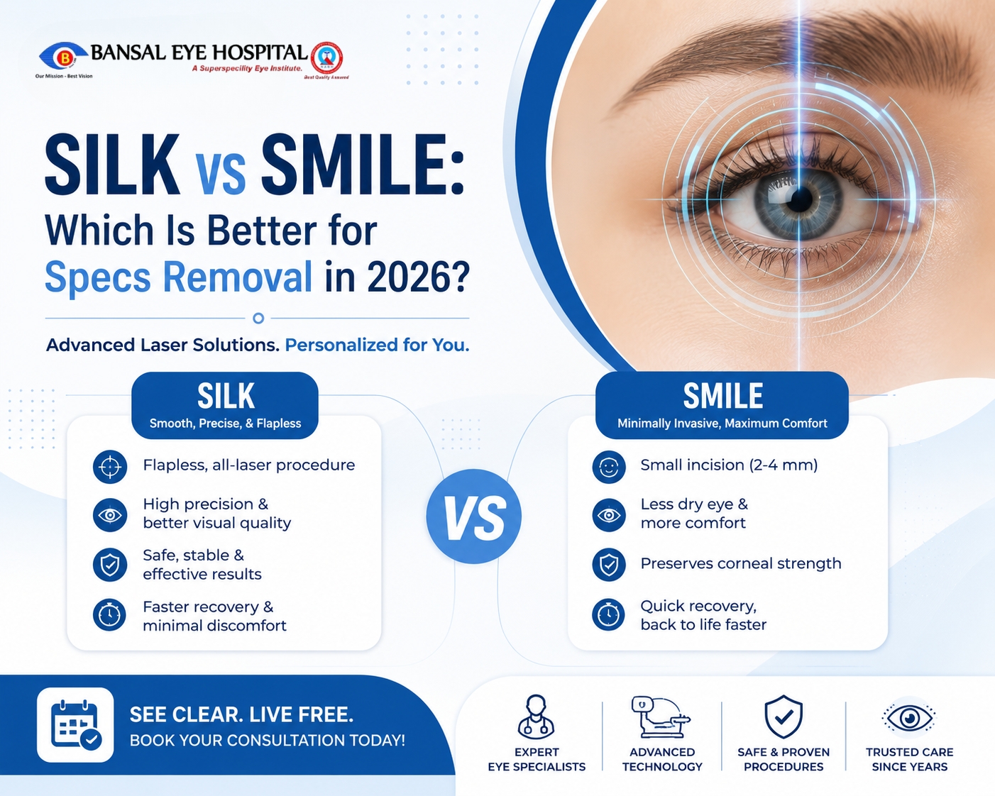 SILK vs SMILE: Which Is Better for Specs Removal in 2026?