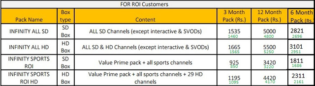 infinity Roi