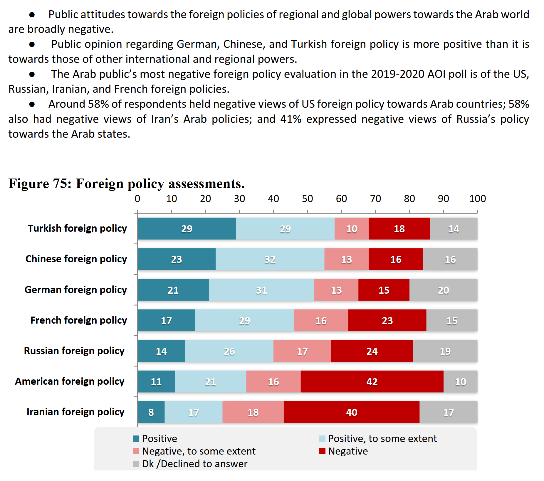 Favorability of China in the MENA region : r/Sino