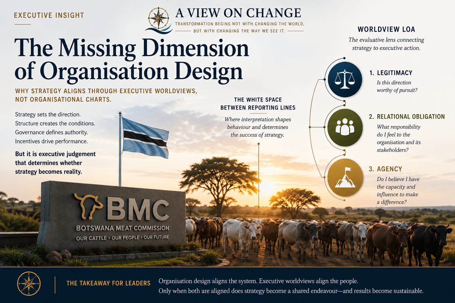 The Missing Dimension of Organization Design