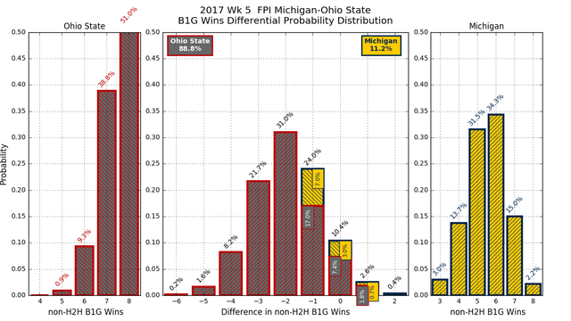 2017w05 FPI Michigan Ohio State conf wins diff pdf.png