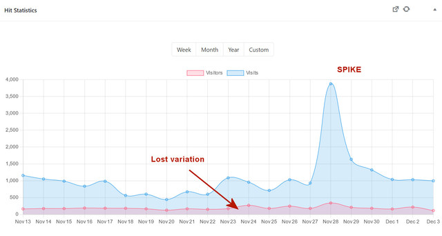 stats-scaling