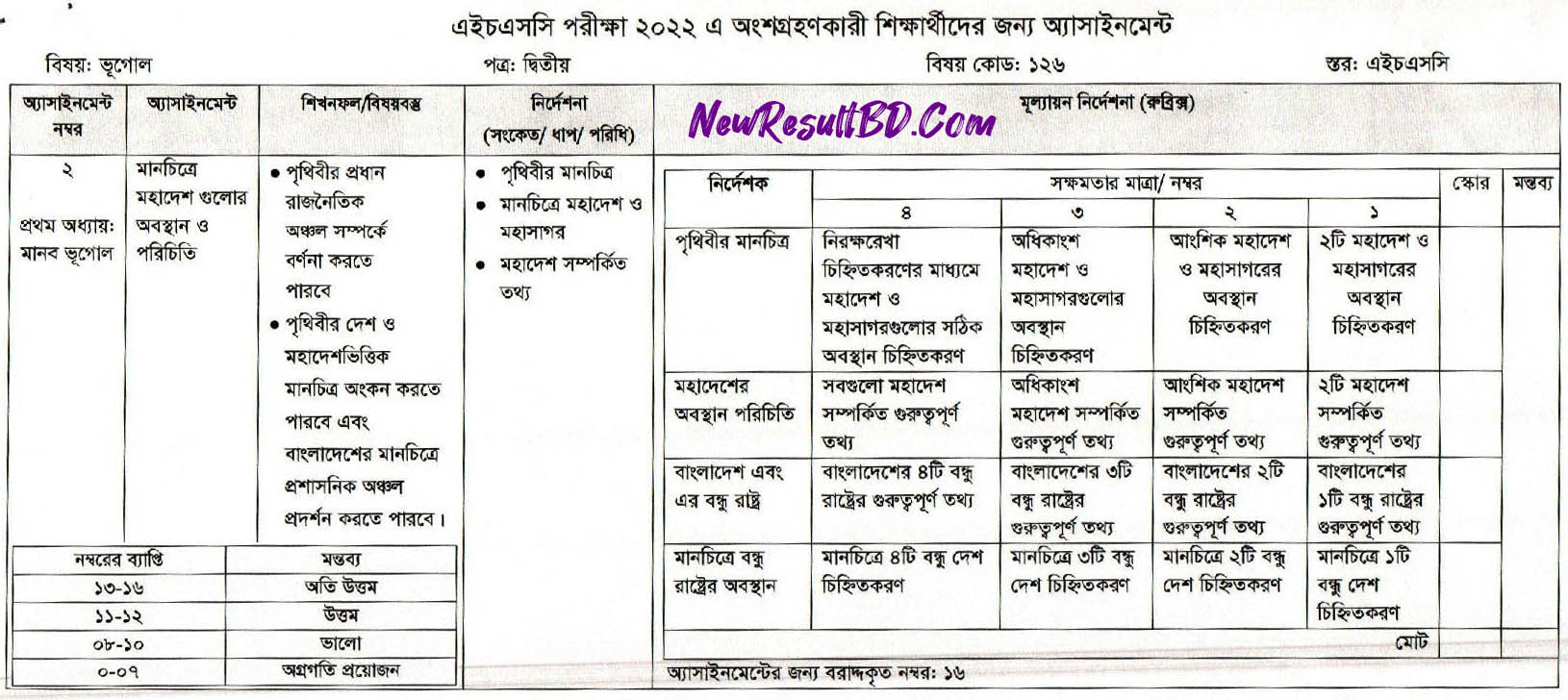 HSC Geography 8th Week Assignment 2022