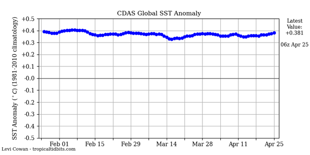 ssta-global2