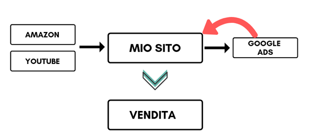 miosito