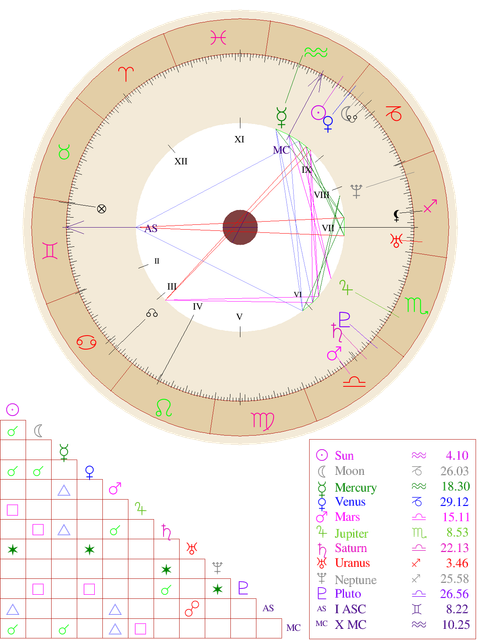 graphic