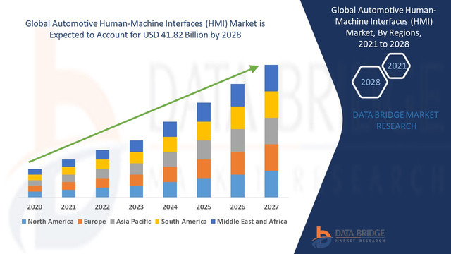 Automotive-Human-Machine-Interfaces-HMI-Market