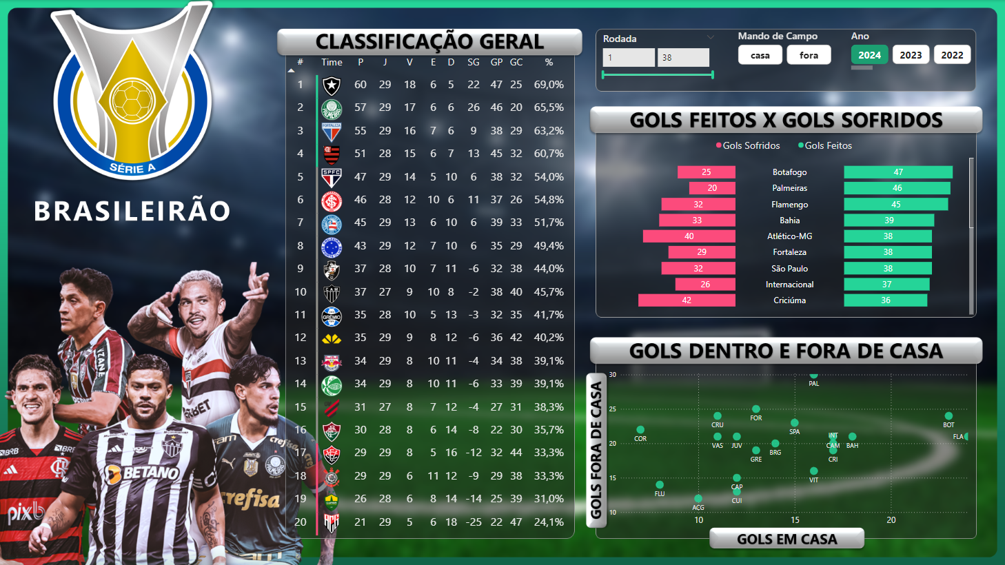 Tabela do Brasileirão