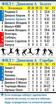 ставки