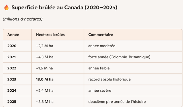 canadafin