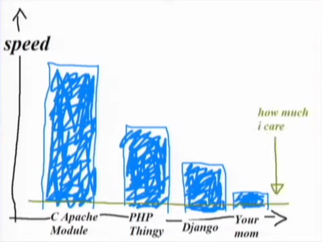 How-Much-ICare-About-Performance