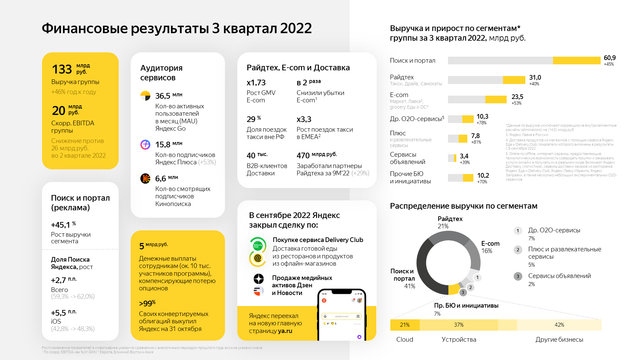Yandex