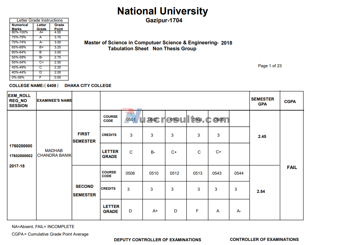 National University MCSE Result 2022