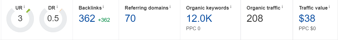 AHREFS-STATSSSS.png