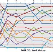 2018-W7-Seeding-Graph