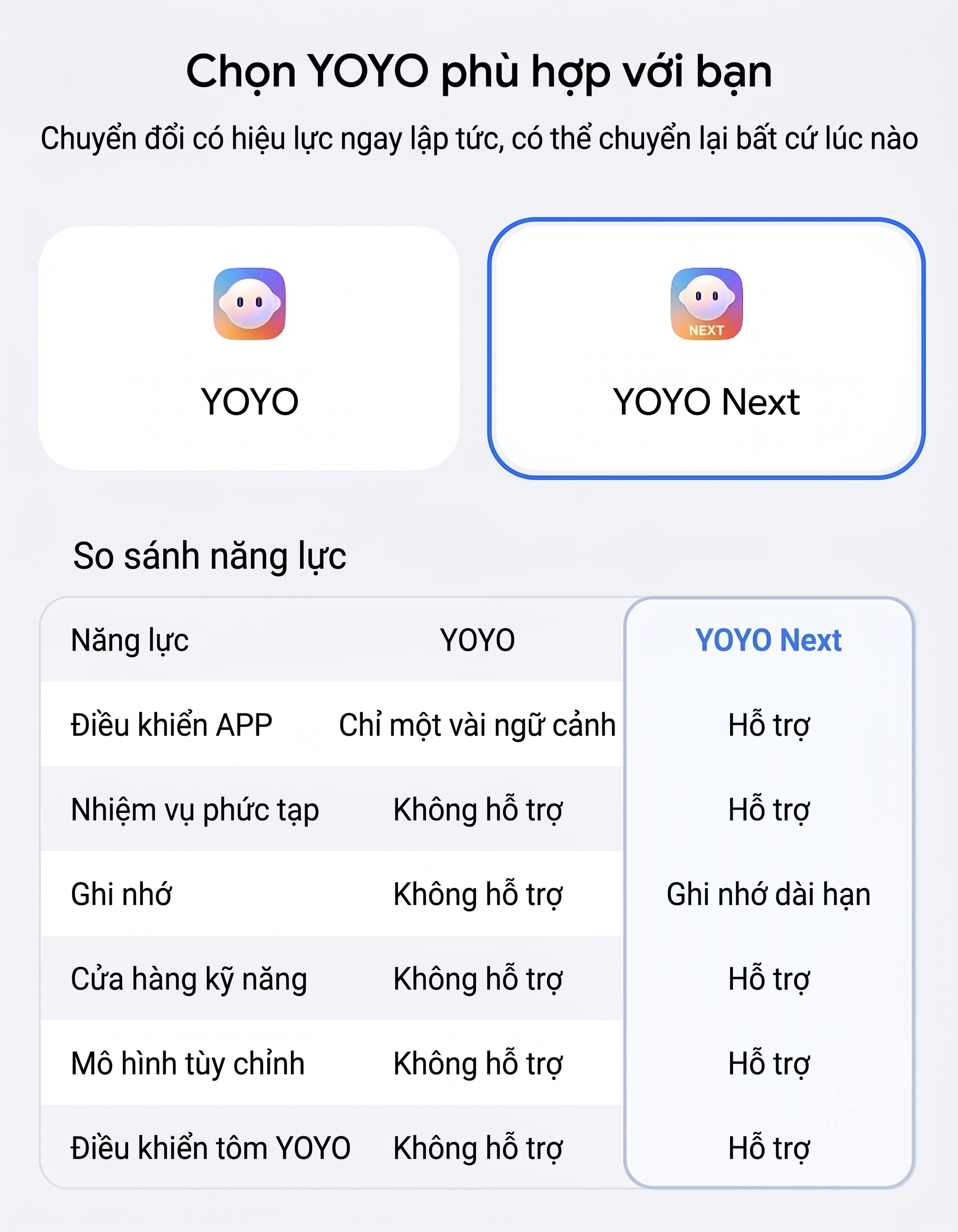 Sự khác biệt về YOYO Next mới trên MagicOS. Được cho rằng ra mắt cùng bản Update 170