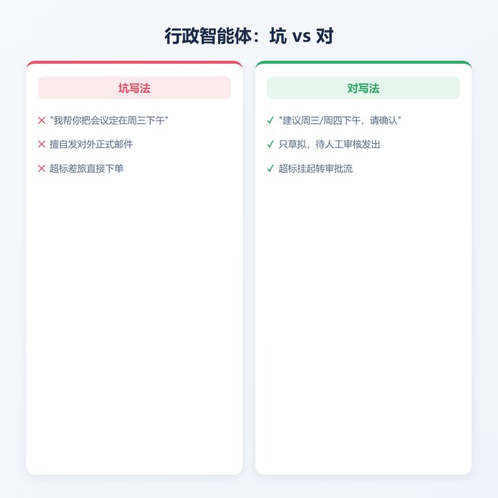 行政智能体坑vs对