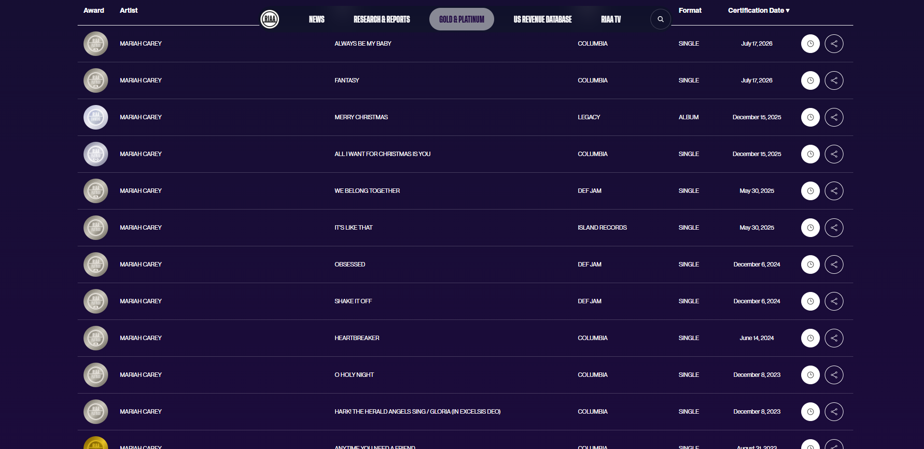 RIAA August 2026 website update 2