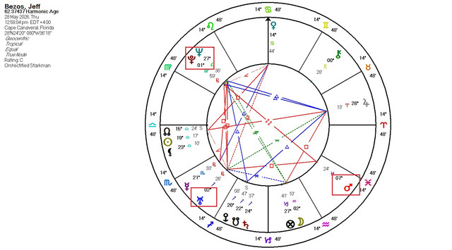 Bezosage Harmonic