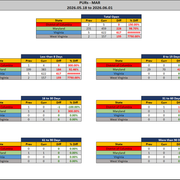 2026 06 01 MAR PUR Report Stats Rep wo Ranks