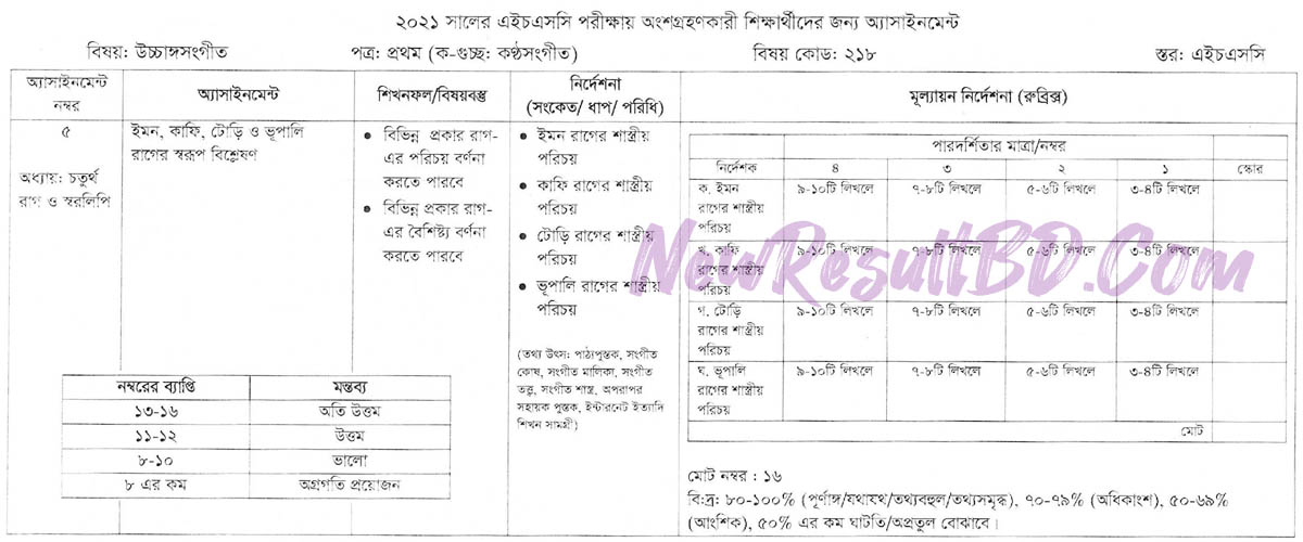 HSC 2021 7th Week Ucchango Sangeet Assignment Answer 