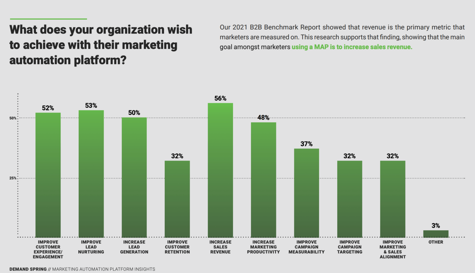 Comment automatiser la generation de leads résultat