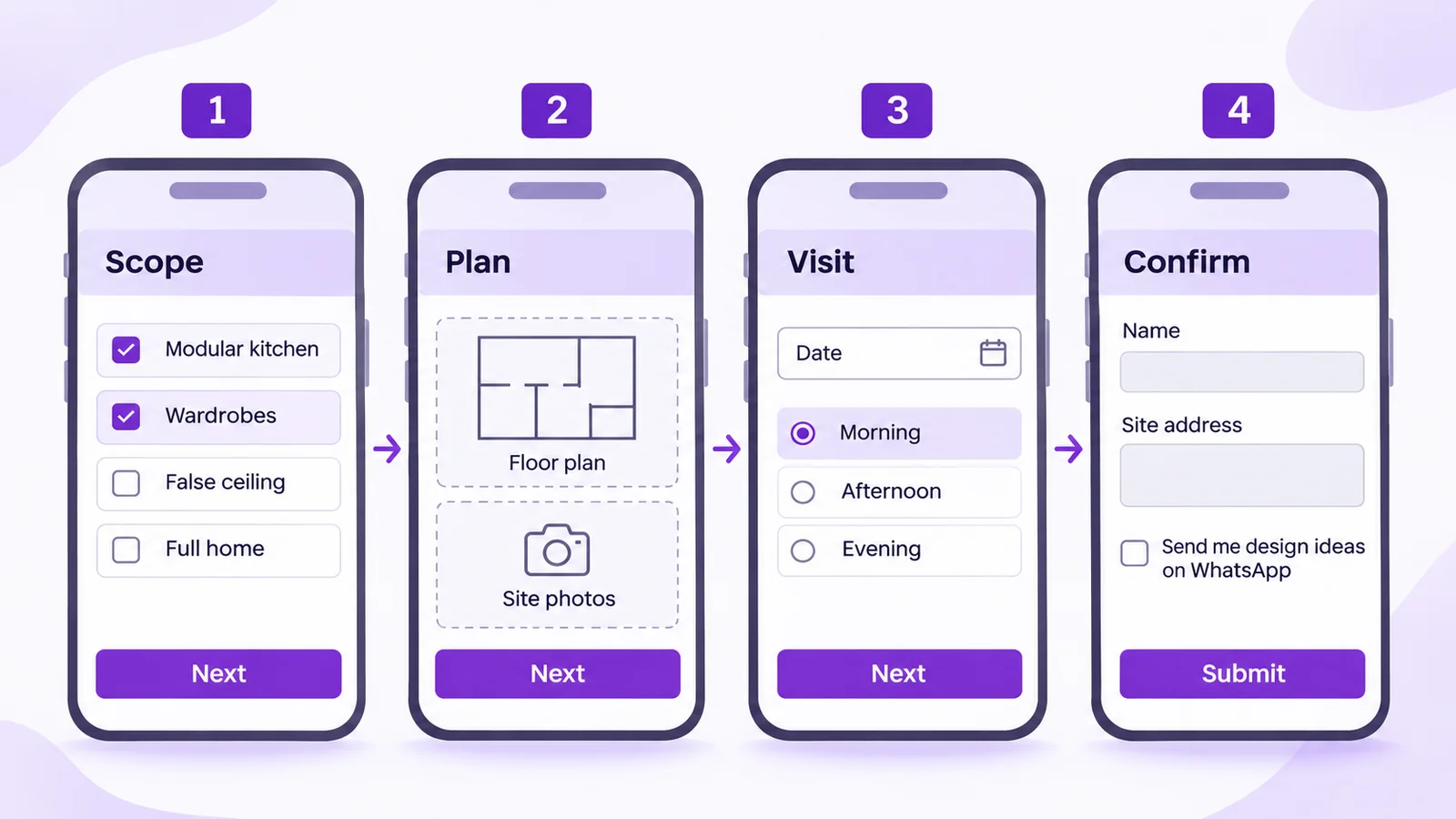 WhatsApp Form for interior designers: scope choice, floor plan PDF and site photo upload, site-visit date and slot, and an opt-in checkbox