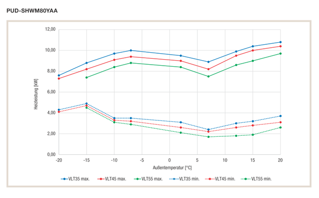 grafik