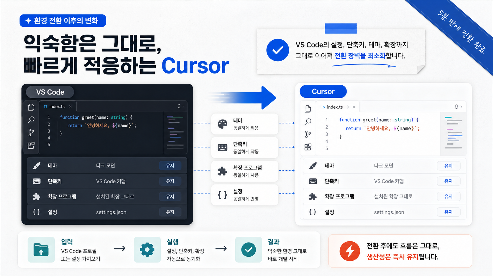 환경 전환 이후의 변화