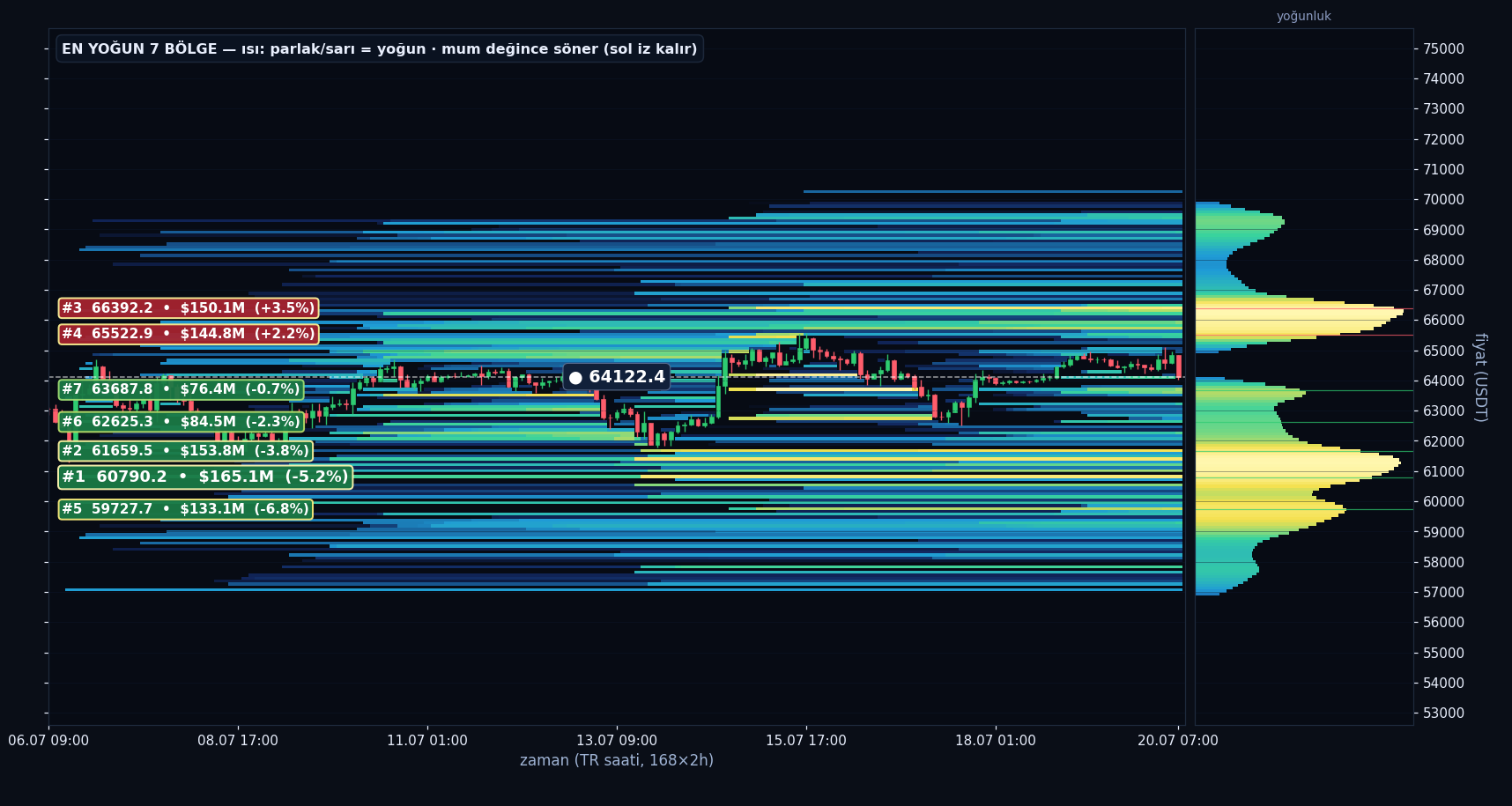 BTC tahmini likidasyon ısı haritası