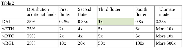 Table-2